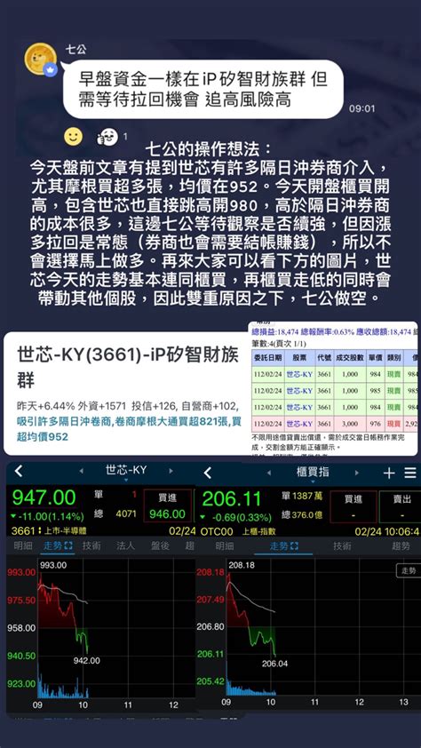 股市洪七公在twa00加權指數股市爆料： 七公的操作想法： 今天盤前文章 股市爆料同學會
