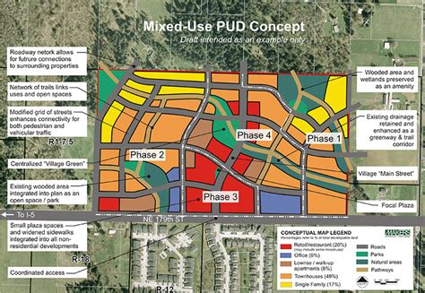 Mrsc Planned Unit Developments Real World Experiences