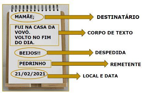 G Nero Textual Carta Pessoal Texto E Atividades Ensinar Hoje