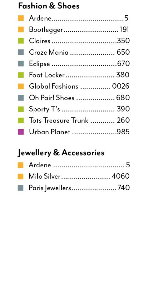 Gateway Shopping Centre Map - Brenda Tatiania