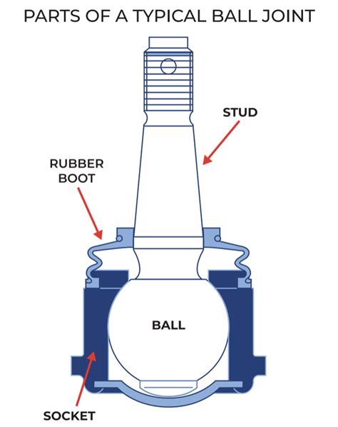 Six Symptoms of Bad Ball Joints