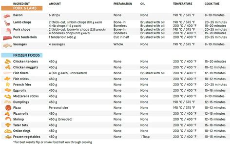 Gourmia Gaf1220 All In One Air Fryer User Manual