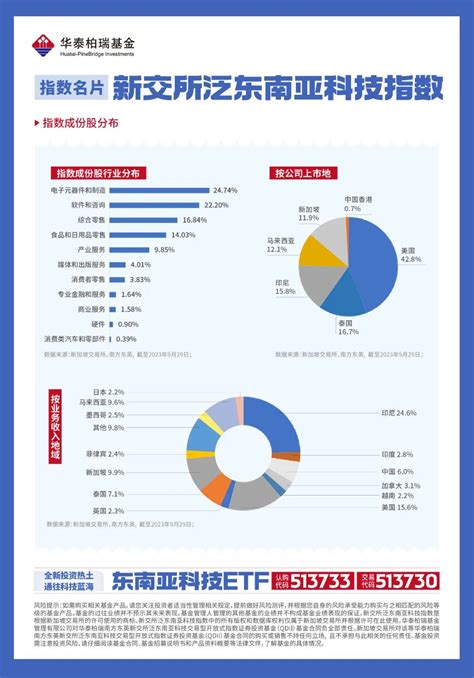 成色几何？快速了解新交所泛东南亚科技指数最新成份股→财富号东方财富网