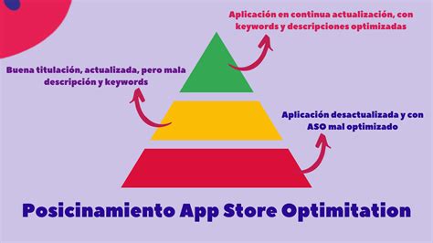 Posicionamiento Aso La Clave Para Optimizar Tus Apps Getlinko