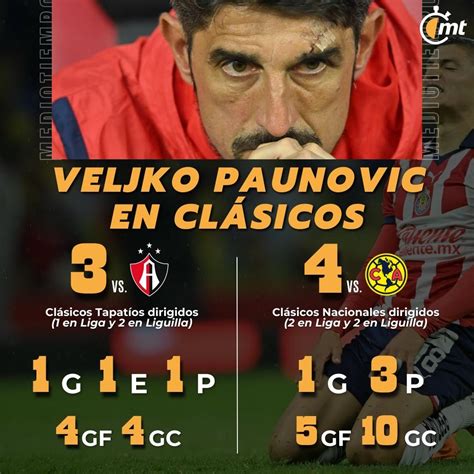 Cl Sicos El Verdadero Terror De Veljko Paunovic Como Dt De Chivas