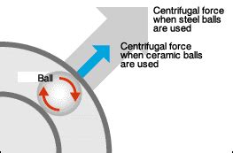 Orientaci N Sobre Cargas En Rodamientos Aubearing