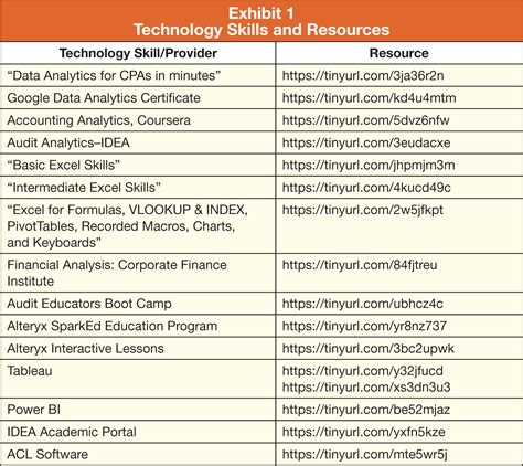 Five Ways For CPAs To Boost Their Technology Skills The CPA Journal