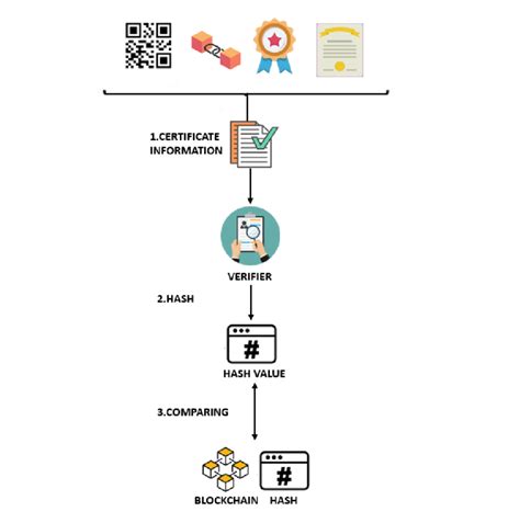 certificate chain validation   donald pepper blog