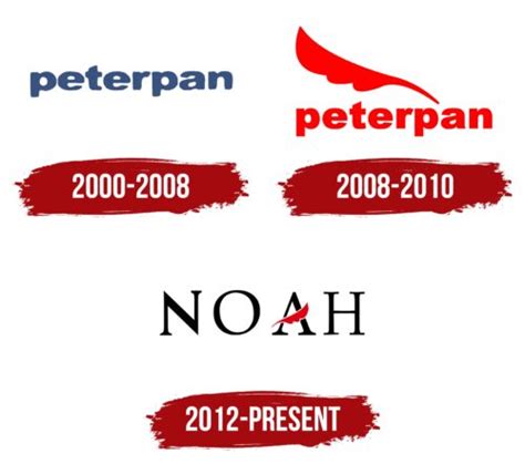 Noah Logo, symbol, meaning, history, PNG, brand