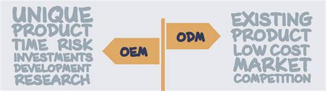 Oem Vs Odm Manufacturing Whats The Difference