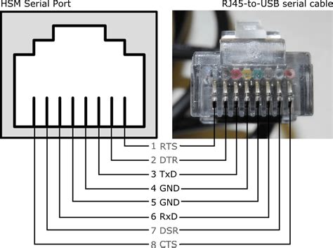 Prolific Usb To Serial Wiring Diagram Wiring Diagram