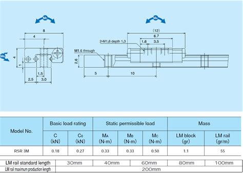 Thk Lm Guide Model Rsr Imro Vietnam