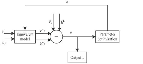 The equivalent schematic diagram of hydropower generator group ...