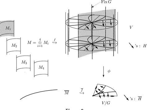 Figure From The Mean Curvature Flow For Invariant Hypersurfaces In A