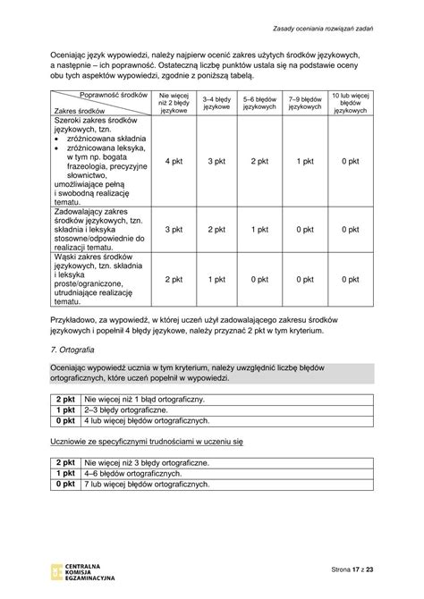 Galeria odpowiedzi polski egzamin ósmoklasisty 2021 próbny 17