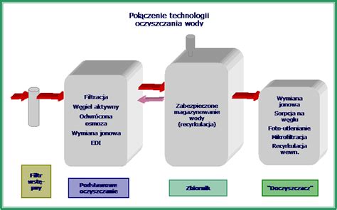 Elga Labwater