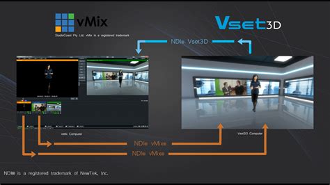 Vmixvset3d Vset3d Virtual Studio Software