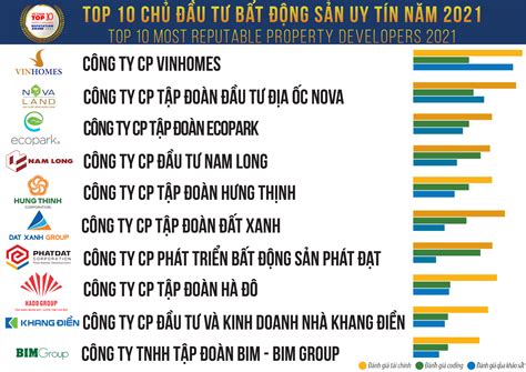 Công bố Top 10 chủ đầu tư bất động sản uy tín nhất năm 2022