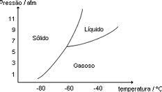 Diagrama De Fases Sala De Estudos Ursa Maior