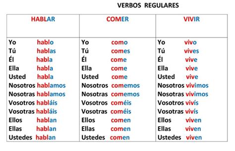 Verbos Regulares E Irregulares Diferencia En Ingles Citas Para Sexo