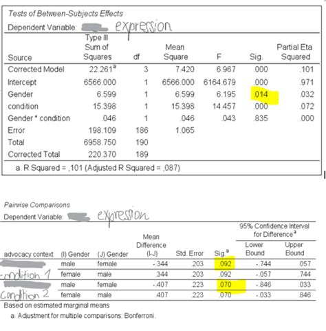 Which Output Anova Table Or Pairwise Comparisons Is Correct For