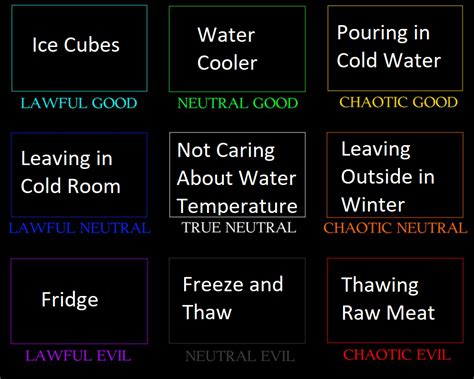 How to Cool Water : r/AlignmentCharts