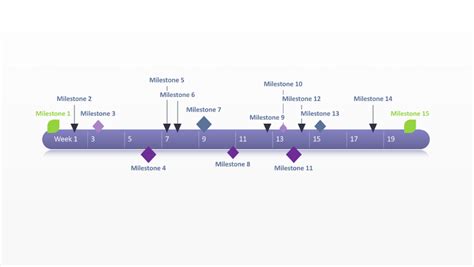 Milestone Chart – Free Timeline Templates