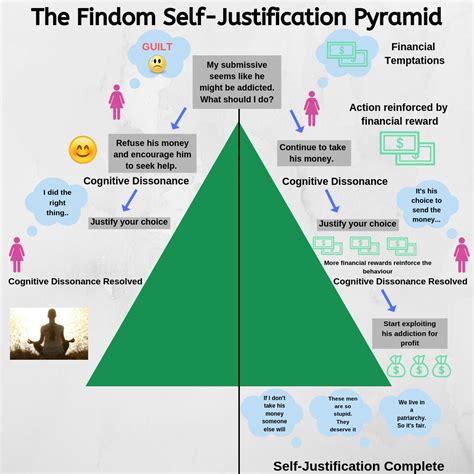 Online Findom And The Addiction Enablers Media Vs Reality