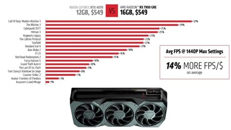 Amd Has Re Launched The Radeon Rx Gre As A Standalone Gpu Starting