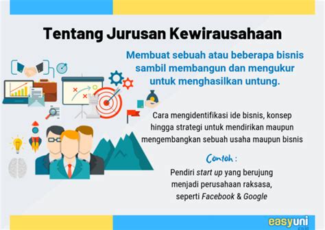 Alasan Mengapa Kamu Harus Memilih Jurusan Entrepreneur Belajar Untuk