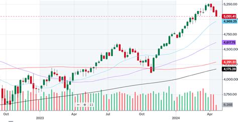 Powell Turns Hawkish Is Higher For Longer Now Higher Until Recession Sp500 Seeking Alpha