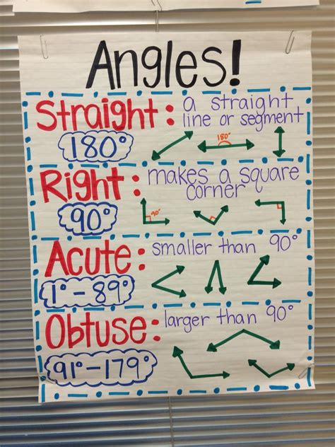 Lines Of Symmetry 4th Grade Anchor Chart