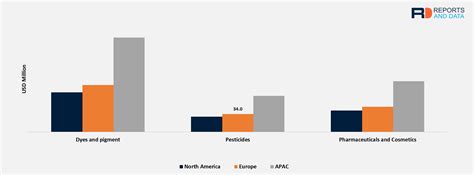 Anhydrous Aluminium Chloride Market Share Report 2019 2026