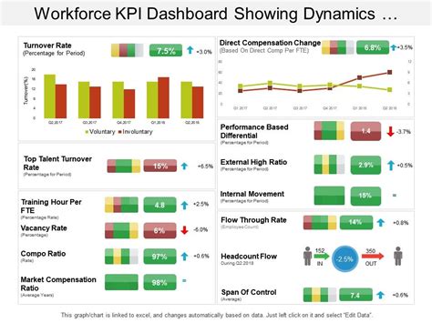 Updated 2023 Top 35 KPI Dashboard Templates