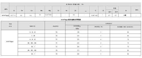 Al Si7mga 铝合金 化学成份力学性能 哔哩哔哩