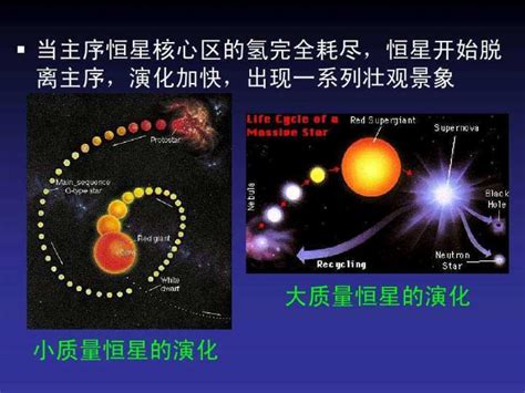 宇宙大烟花！科学家终于看到了红超巨星发生超新星爆发的实时景象财经头条