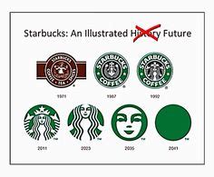 Logos | Starbucks Coffee Quotes, Coffee Humor, Funny Coffee, Logo ...