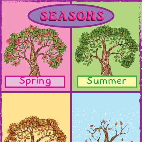 Seasons Poster • Teacha