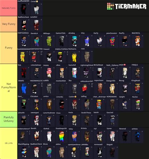 UHC DUELS PLAYERS TIERLIST Tier List Community Rankings TierMaker