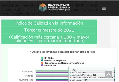 Logra Hidalgo calificación máxima en Índice de Calidad de la