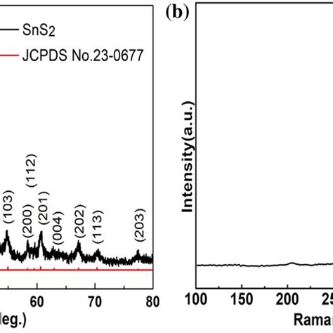 A XRD Pattern And B Raman Spectrum Of The Hexagon SnS2 Nanosheets