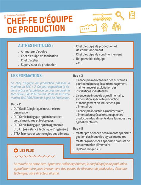 Emploi Chef De Produit Agroalimentaire Bleu