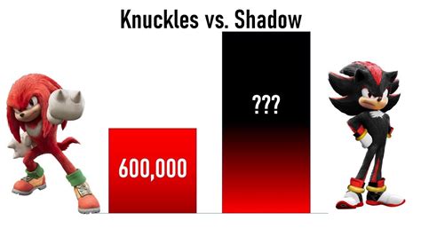 Knuckles Vs Shadow Power Levels 1993 2022 YouTube