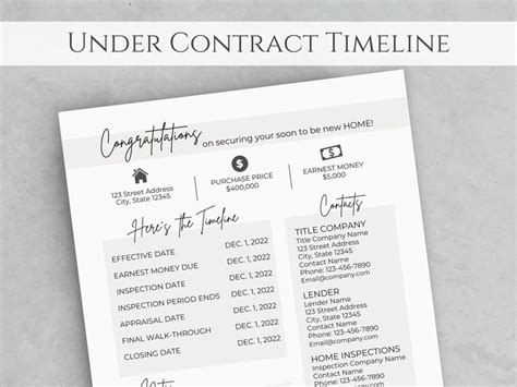 Under Contract Timeline For Real Estate Buyer Closing Timeline Flyer