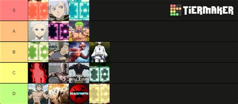 Era Of Althea | Magic Tier List (Community Rankings) - TierMaker