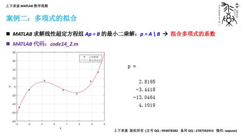 Matlab教学视频：详解数据拟合的matlab实现（线性拟合） 知乎