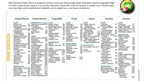 Low Glycemic Vegetable Recipes - Vege Choices