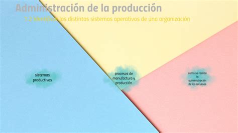 1 2 Identificar los distintos sistemas operativos de una organización