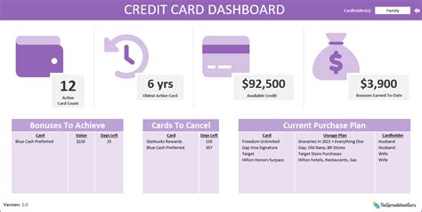 Credit Card Tracker