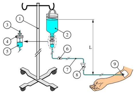 Applied Sciences Free Full Text Smart Intravenous Infusion Dosing